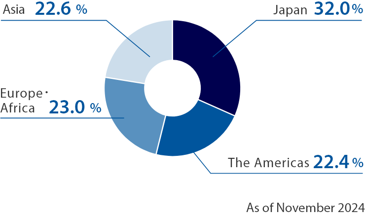 img_ir_about_network03_2019.png