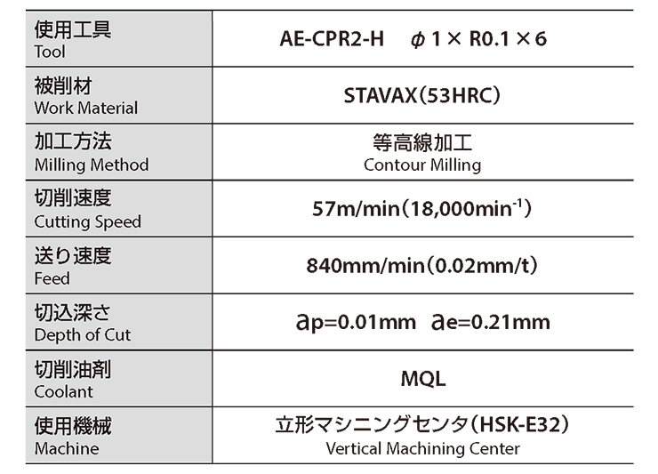 High-quality finishing