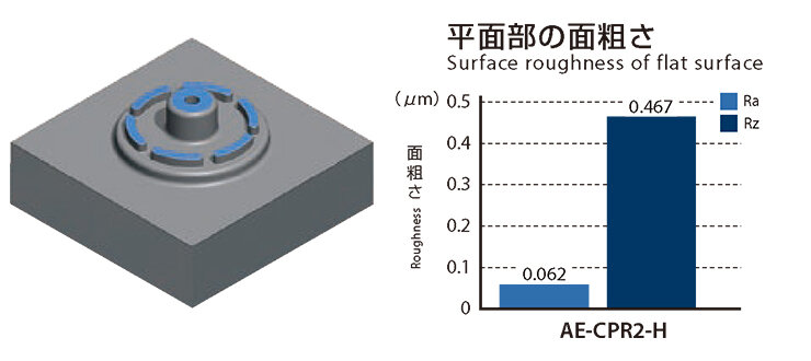 High-quality finishing