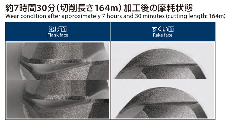 High-quality surface finish even during extended machining