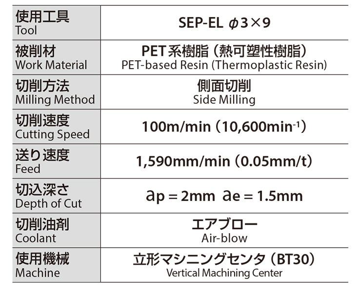 Flute specification optimized for resin processing to reduce the occurrence of burrs