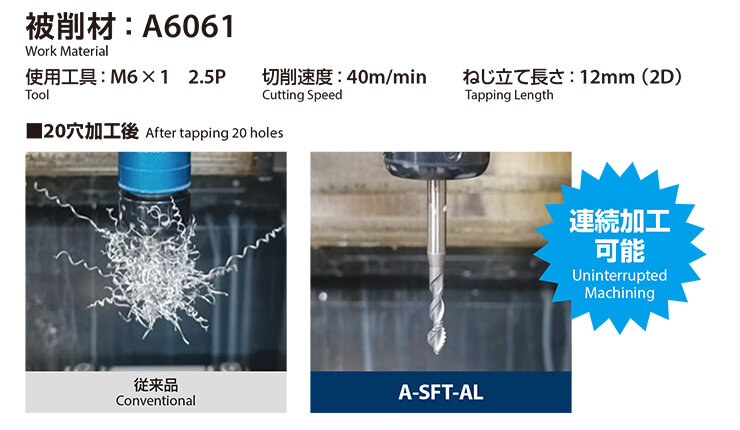 Improves productivity and reduces power consumption by decreasing the number of machine stoppages