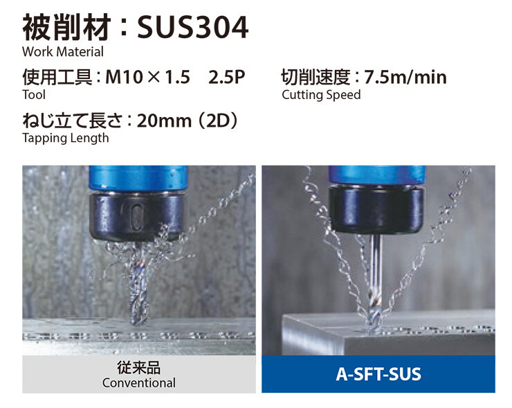 Smooth chip evacuation for better operational efficiency