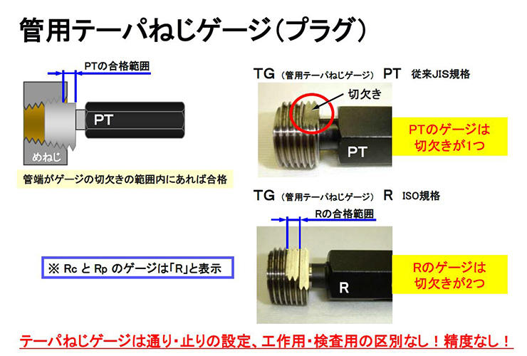 第一測範 PT-P 3/8 管用テーパネジプラグゲージ PTP3/8