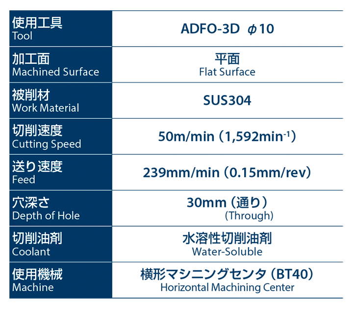 独特な OSG 超硬フラットドリル ADF-2D 3330150 1.5 1点
