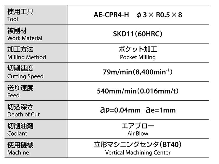 AE-CPR4-H | エンドミル | 製品情報｜オーエスジー