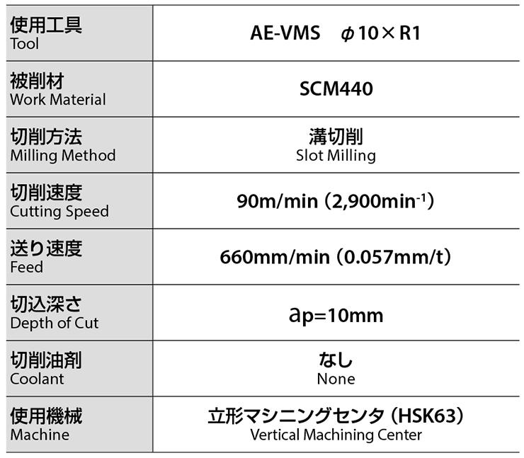 特価格安 オーエスジー 超硬防振型エンドミル AE-VMSS AE-VMSS 8