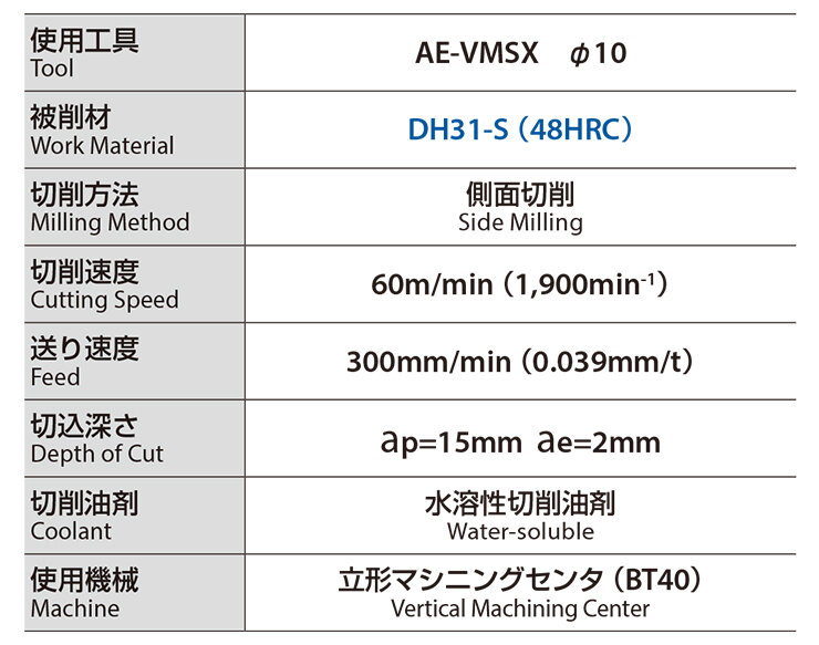 熱間金型鋼DH31-Sでも安定加工を実現