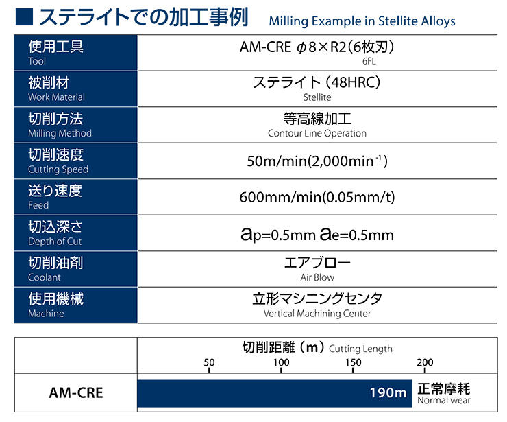 AM-EBT・AM-CRE・AM-HFC | エンドミル | 製品情報｜オーエスジー