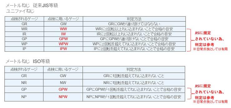 業界No.1 OSG WR M64x6 リングゲージ ねじ用限界ゲージ LG 2級