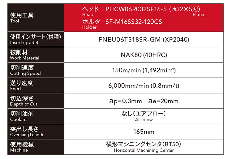 安定加工を実現する切削抵抗の低減