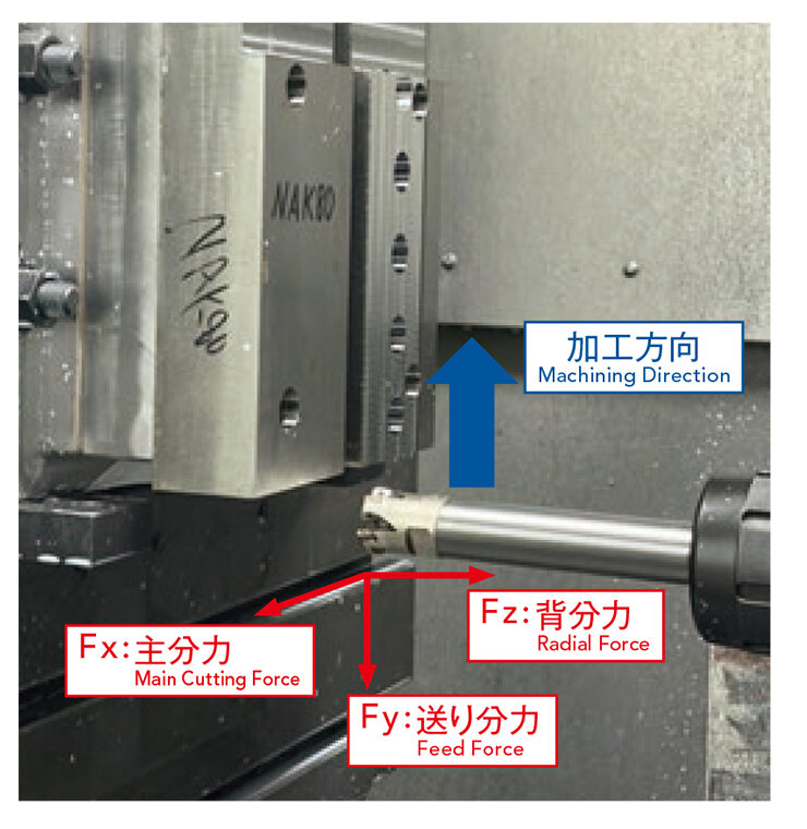 安定加工を実現する切削抵抗の低減