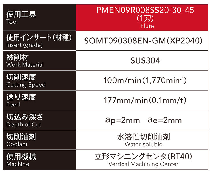 SUS304の面取り加工で他社と比較して高い耐久性1