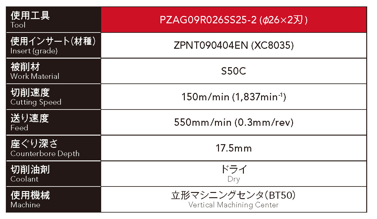 S50Cの座ぐり加工1