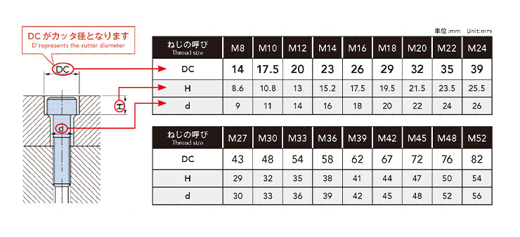 六角穴付きボルトに対する座ぐり及びボルト穴寸法