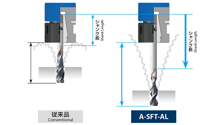 切りくずの絡みつきを抑制する最適なシャンク長