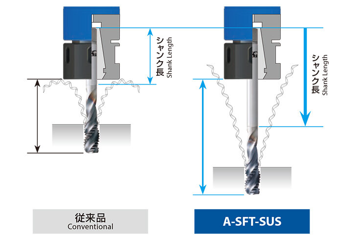 切りくずの絡みつきを抑制する最適なシャンク長