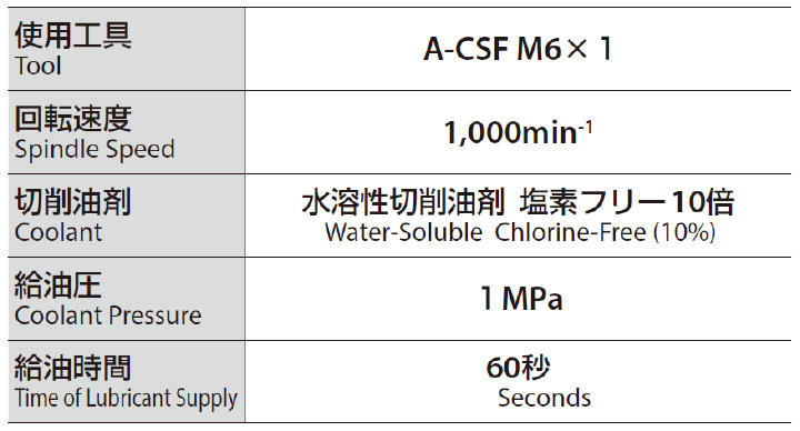 休日限定 工具のひょうたんOSG FX-MG-TPDS 12x1.5° 超硬テーパエンドミル 2刃 ショート FXコート