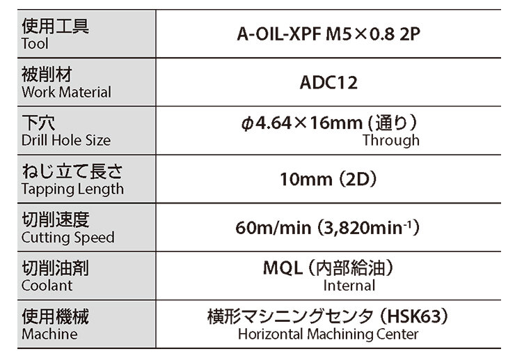 ミスト加工に対応し廃棄物削減